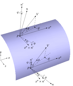 Blow ABOUT_Z cylinder example.