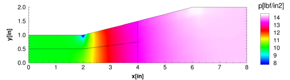 Static pressure field; pressure increases with distance along the duct