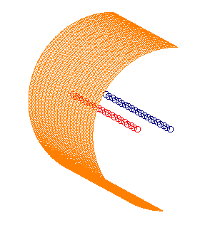 Example showing centroids of a surface, created with and without reflection option