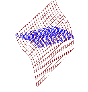 Example showing scaling of a surface
