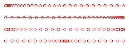 Examples of sine and cosine distributions along a line