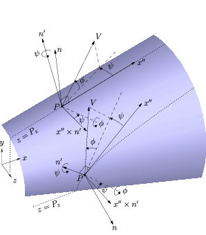 Blow ABOUT_Z cone example.