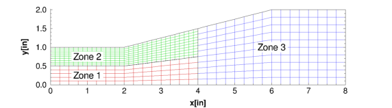 Three-zone test case grid