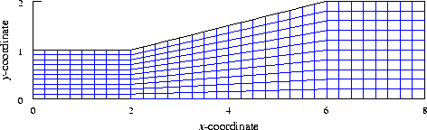 Single-zone grid for two-dimensional diverging duct