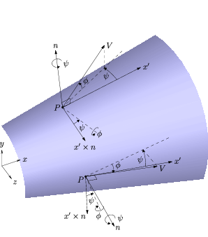 Blow ABOUT_NORMAL cone example.