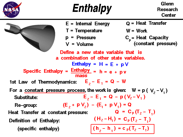 Define a new state variable called enthalpy which equals the internal
 energy plus the pressure times the volume.