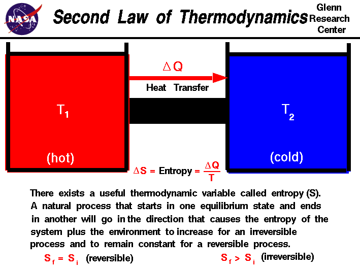 There exists a useful thermodynamic variable called entropy (S).
 A natural process will go in the direction that causes the entropy of
 the system plus the environment to remain constant or increase.