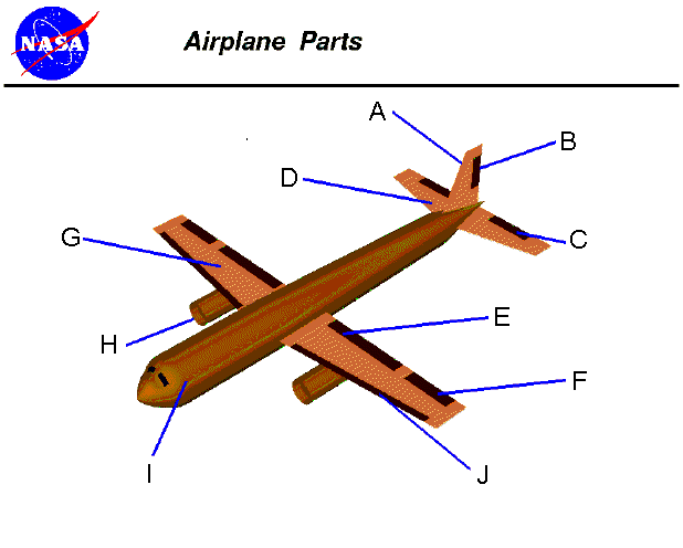 Image of Airplane Parts