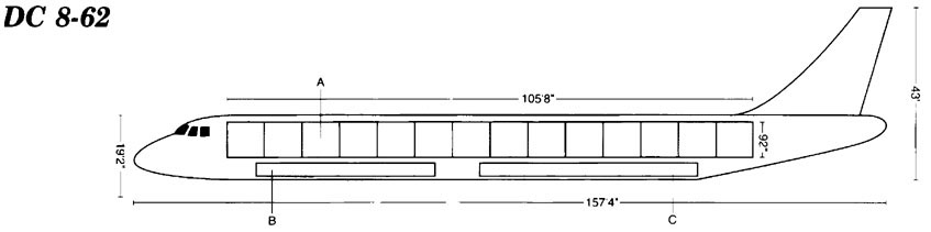 Diagram of DC 8 showing cargo holds