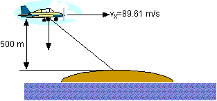 Image of plane with altituede of 500 meters and vx equaling 89.6m/s