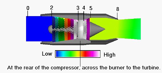 diagram of turbojet engine
