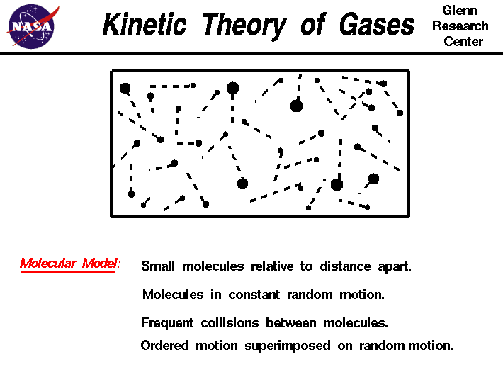 Graphic of many small molecules moving in random directions.