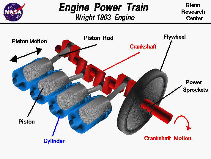 Computer drawings of Wright brothers engine power train.