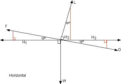 Horizontal component