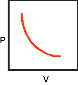 Curved Line from P at top left to V at lower Right