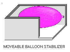 Schematic drawing of a cutaway of the ping pong channel