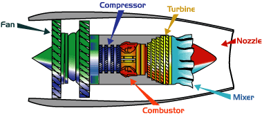 Picture of Engine with engine parts identified