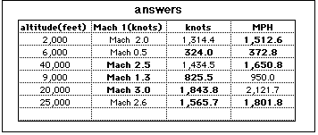 Answers to Problem #3 presented in a table