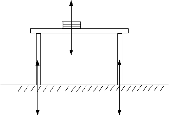 Figure showing a book on a table and the force pairs on the
 book and the legs.