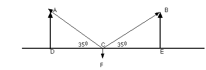 A vector diagram. C is the axis point, A is above C and 35 degrees to the left. B is above
 C and 35 degrees to the right. F is directly below C, D is below A, and E is below B. C,D and
 E form a straight horizontal line.