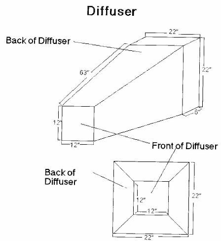 A graphic showing the wind tunnel diffuser.