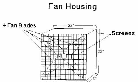 A graphic showing the fan housing.