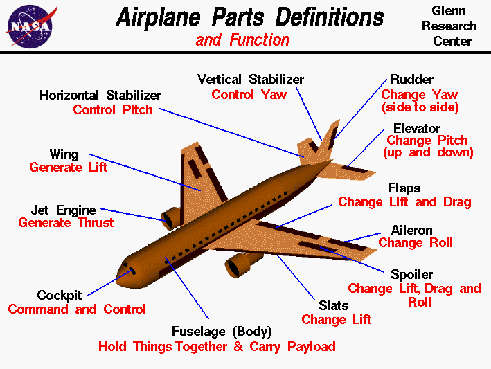 Airplane Parts 