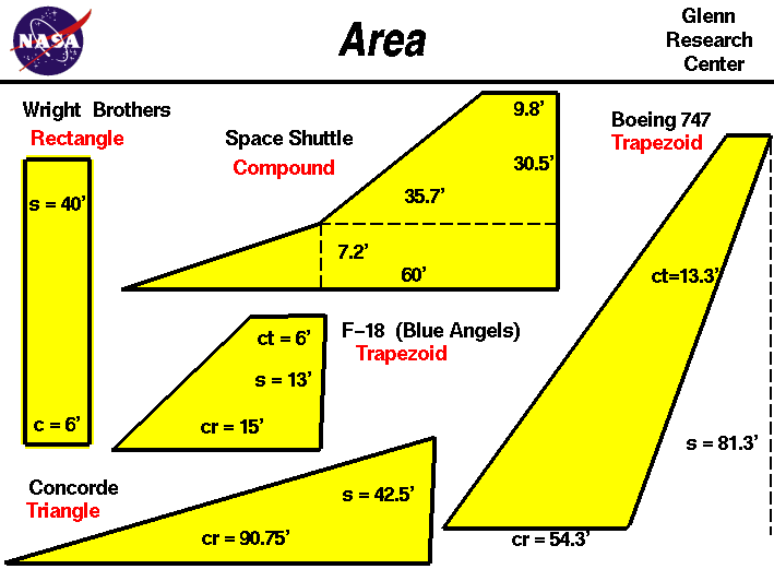 Computer drawings of several fin planforms. The fin shapes
 are rectangular, trapezoidal, triangular and compound.