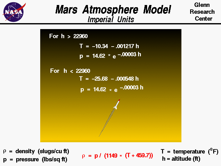 Computer Drawing of the equations used to model the Martian
 atmosphere in Imperial Units.