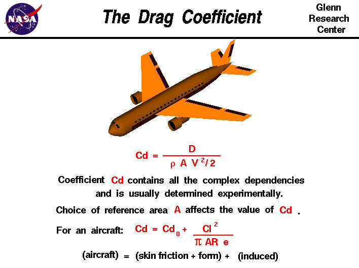Computer drawing of an airliner. Drag coefficient equals drag
 divided by the density times the area times half the velocity squared.