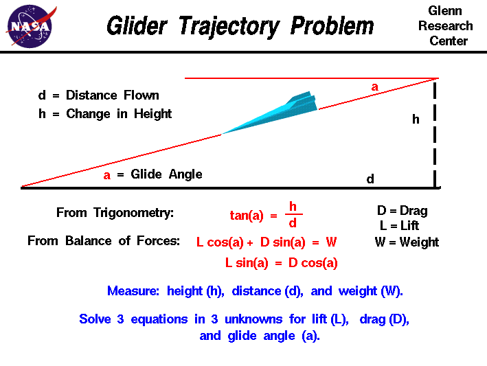 Glider Trajectory Problem: Click on image for description