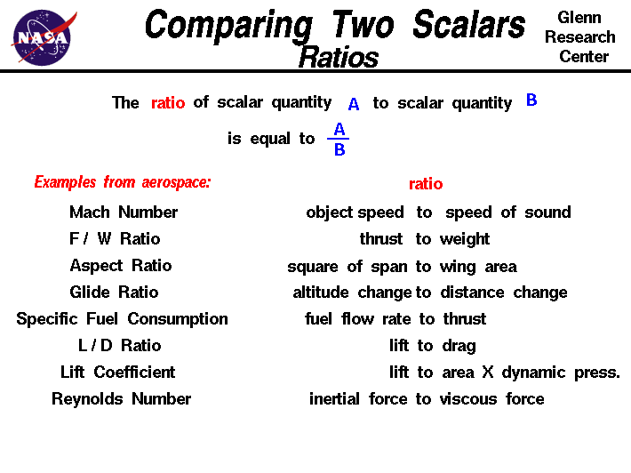 The ratio of two scalars, a and b is
 equal to a divided by b.