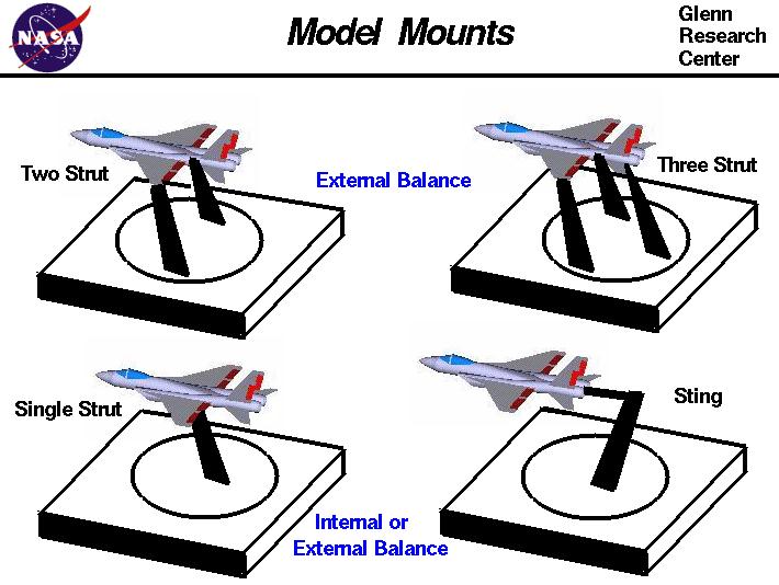 Computer drawings of four different mounting systems for a force balance.