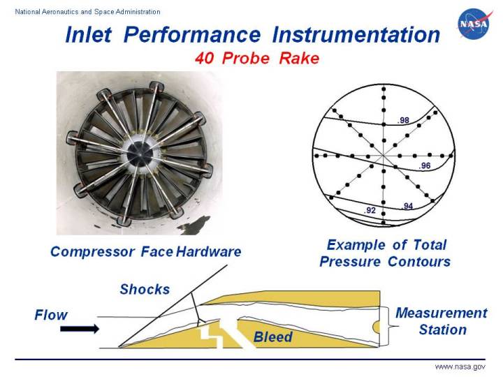 Photograph and schematic drawaing of 40 probe inlet performance rake.