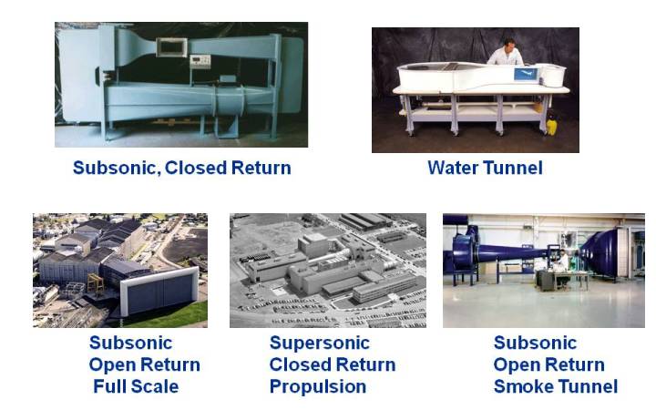Photographs of wind tunnels denoting selected types/