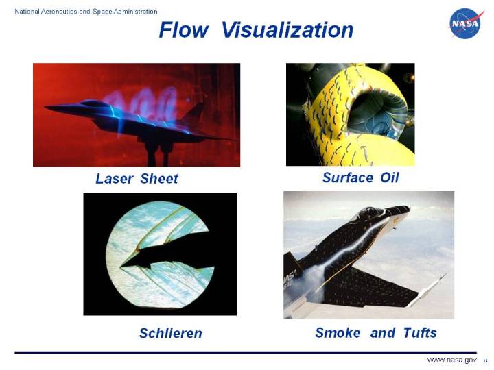 Photographs of wind tunnel models illustrating the various
 techniques of flow visualization.