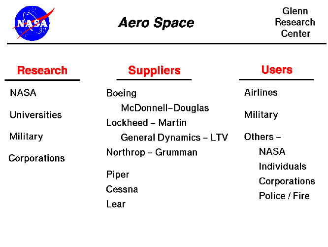 Aerospace businesses