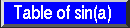Button to Display Table of Sin(a)