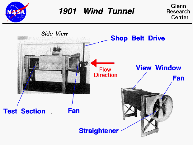 Photographs of the Wright 1901 wind tunnel.