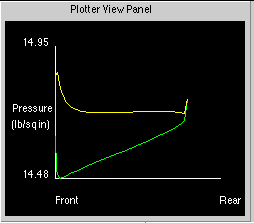 Plotter view panel