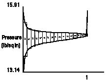 Graph of pressure versus chord for problem 1 with small boxes superimposed to determine 
      area under the curve