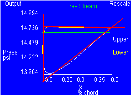 Graph of pressure versus chord with straight lines superimposed
           on the graph lines