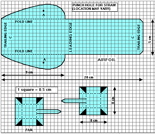 Pattern for airfoil