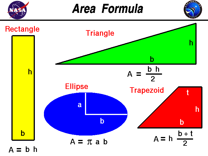 Computer drawings of several fin planforms. The fin shapes
 are rectangular, trapezoidal, triangular and compound.