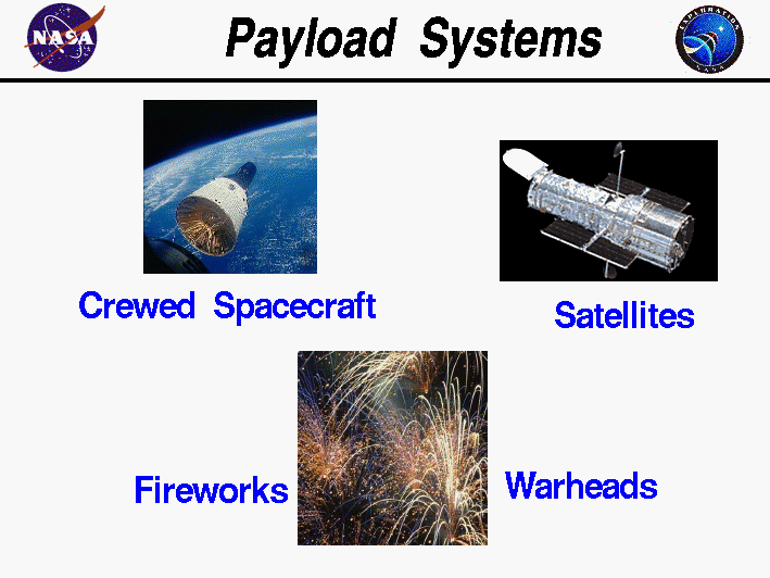 Pictures of various rocket payloads.