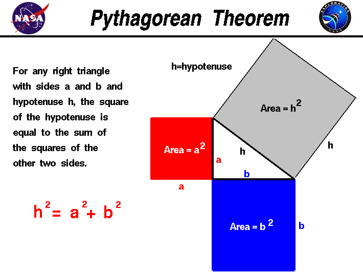 Computer drawing of a right triangle giving the
 Pythagorean Theorem that relates the length of the sides.