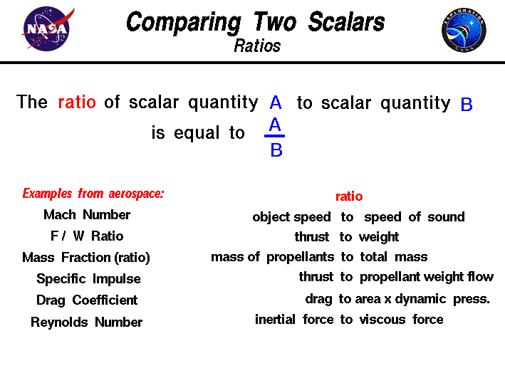 The ratio of two scalars, a and b is
 equal to a divided by b.
