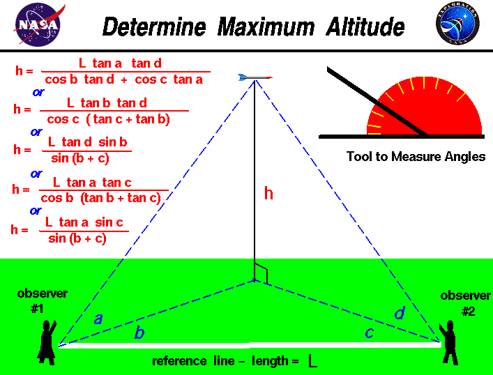 Computer drawing of the equation and measurements needed to determine
 the altitude of a model rocket