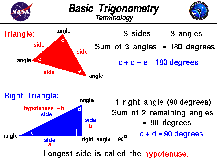 Computer drawing of two triangles showing
 the basic terminology used in trigonometry.