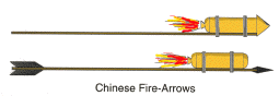 Graphic of Chinese Rocket